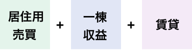 居住用売買＋一棟収益＋賃貸